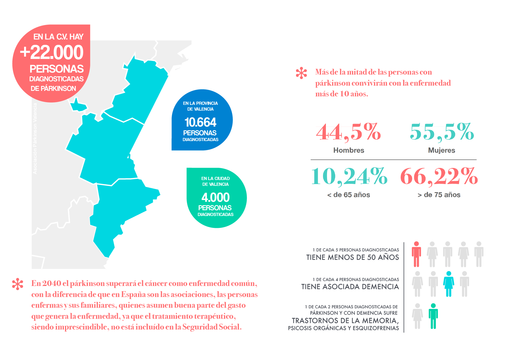 parkinson Comunitat Valenciana